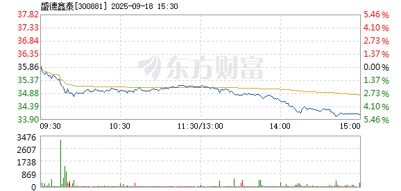 R图 300881_2