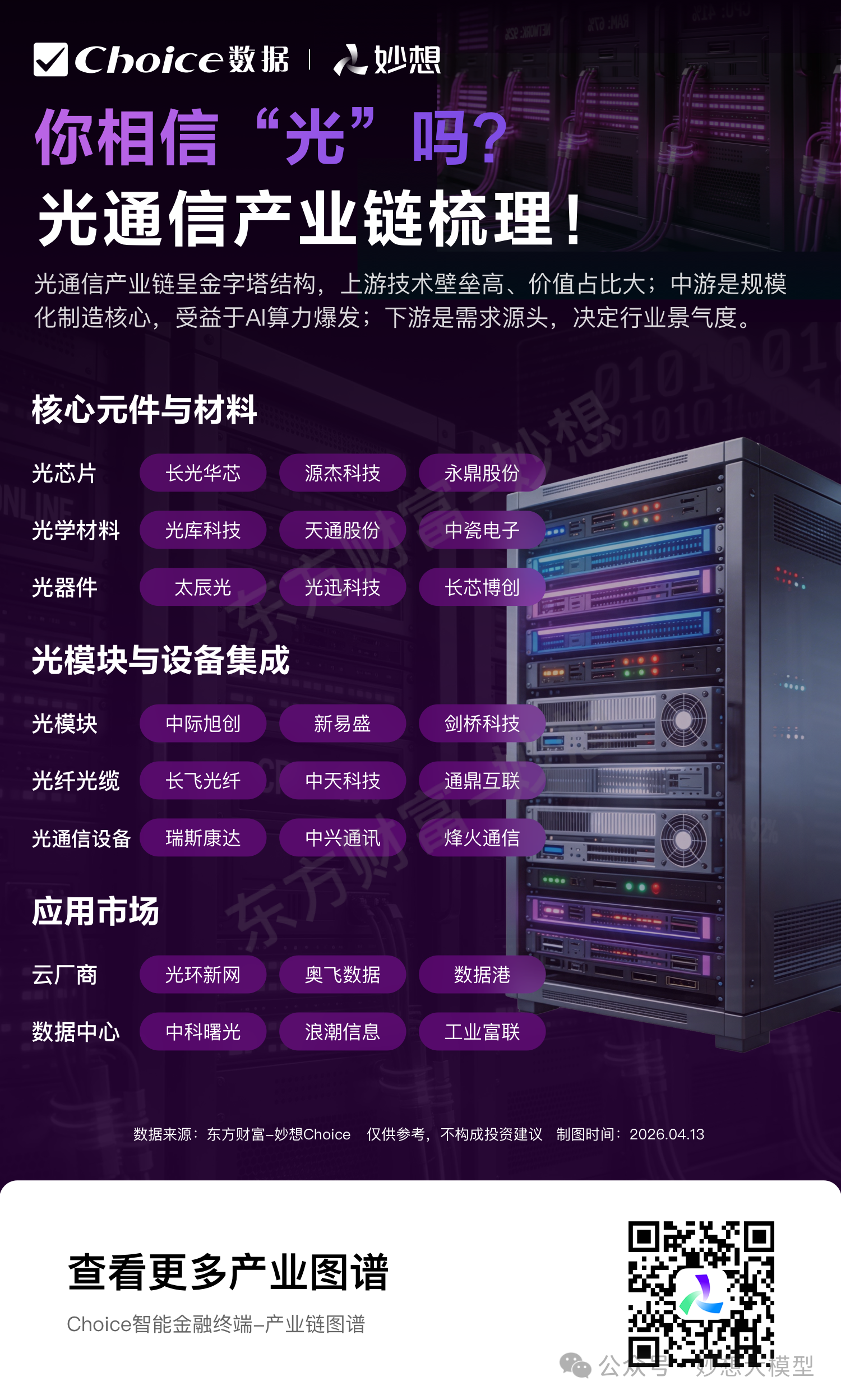 你相信“光”吗？一图看懂“光之赛道”