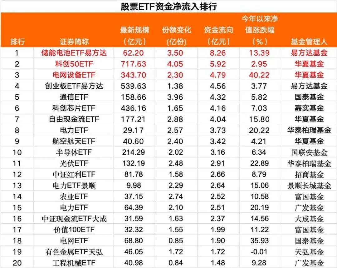 超42亿，跑了！