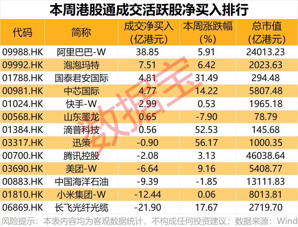 持股量环比暴增！本周资金抢筹这个概念