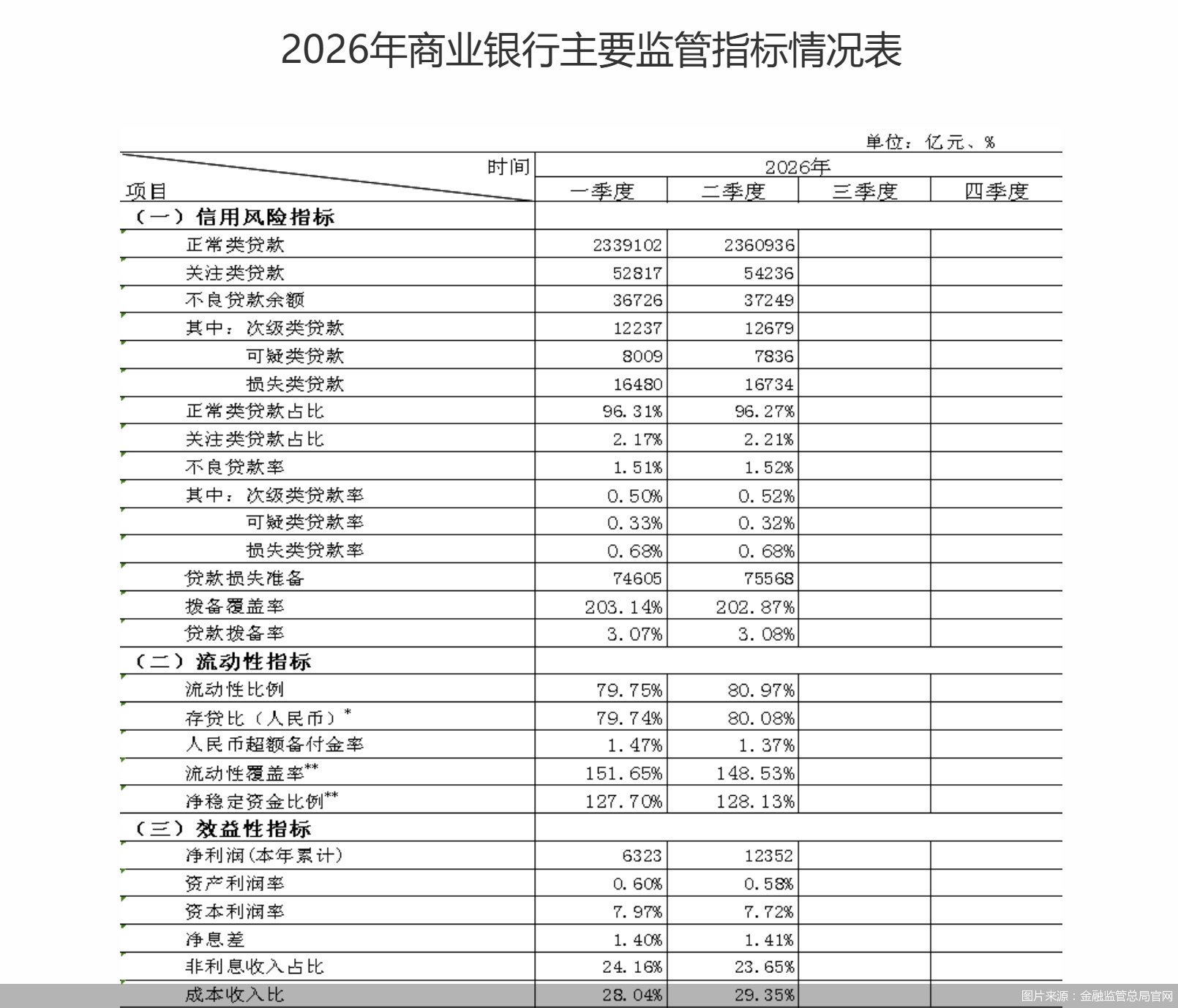 四年首现回升，银行业息差拐点已至？