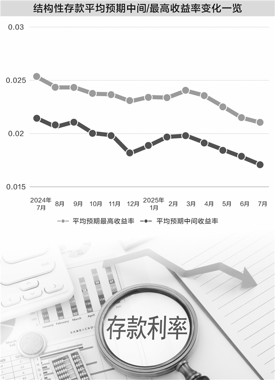 数据来源:融360数字科技研究院