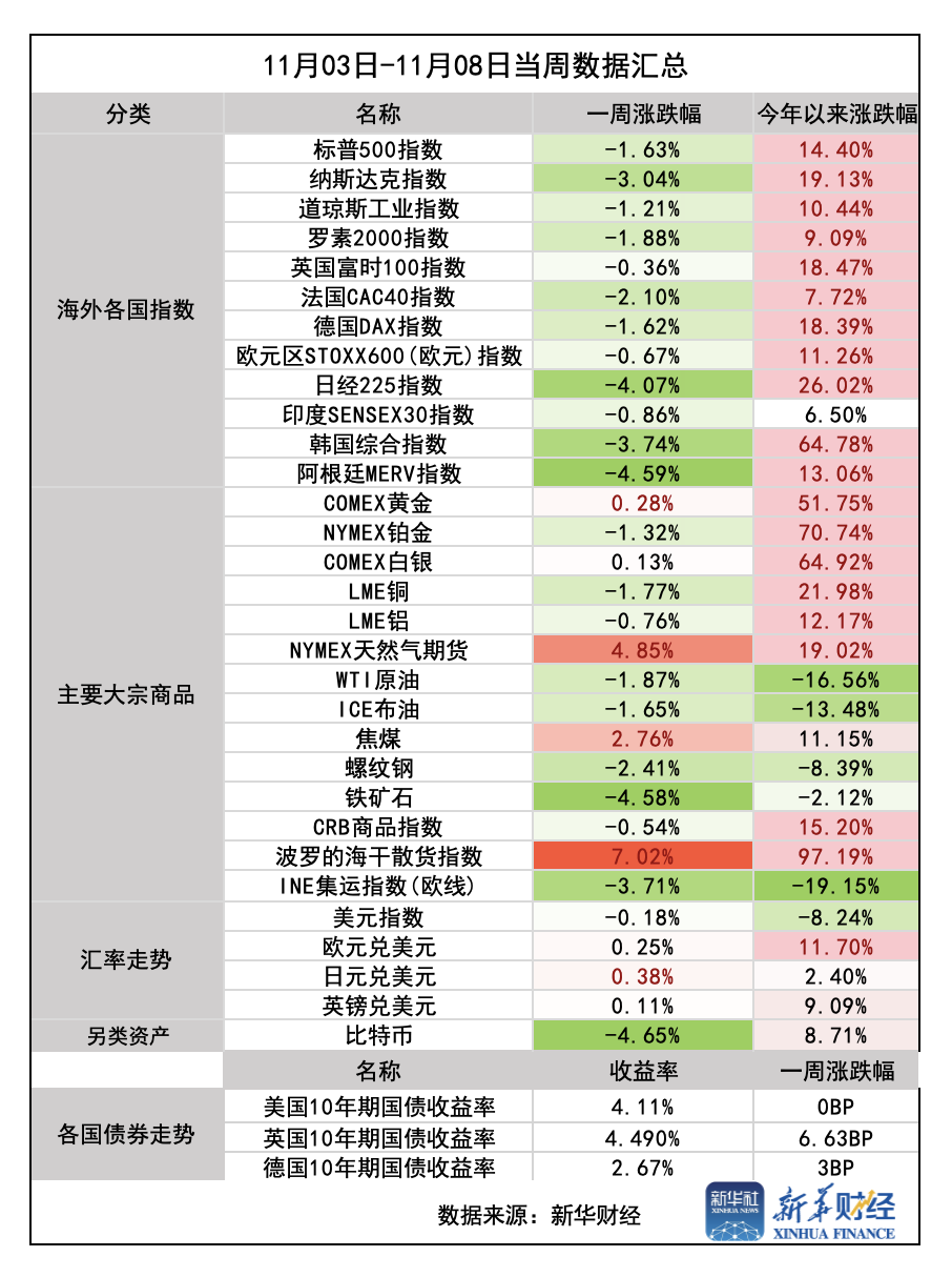 截屏2025-11-08 截屏2025-11-08