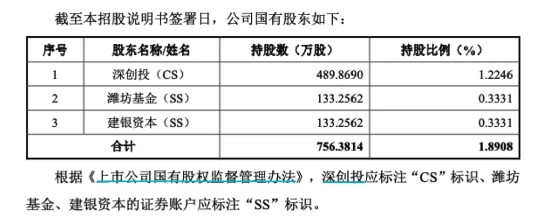 大众公用港股暴涨30%！宇树、摩尔线程概念股？