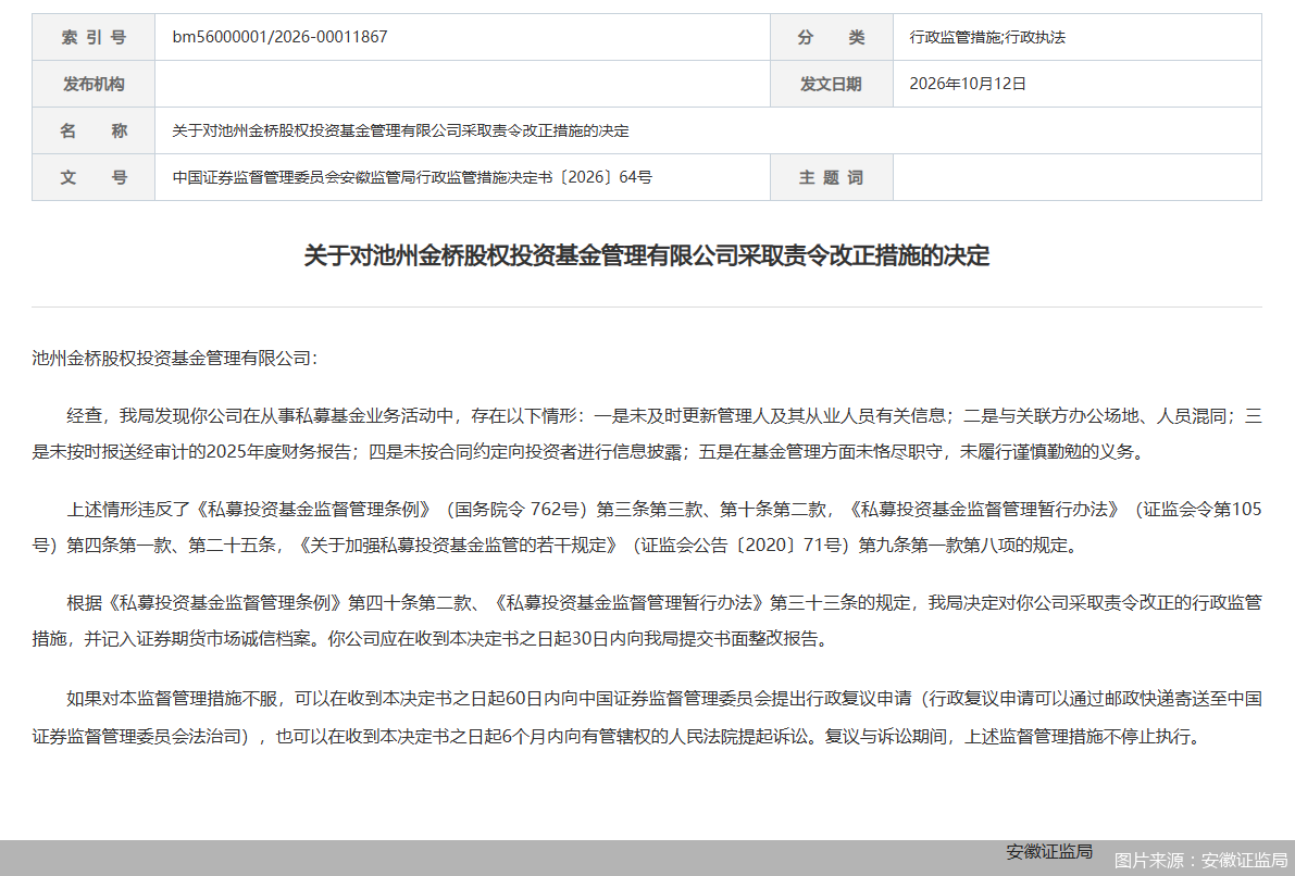 图片来源:安徽证监局