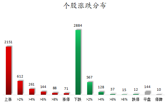 个股涨跌分布.png