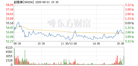 R图 300204_2