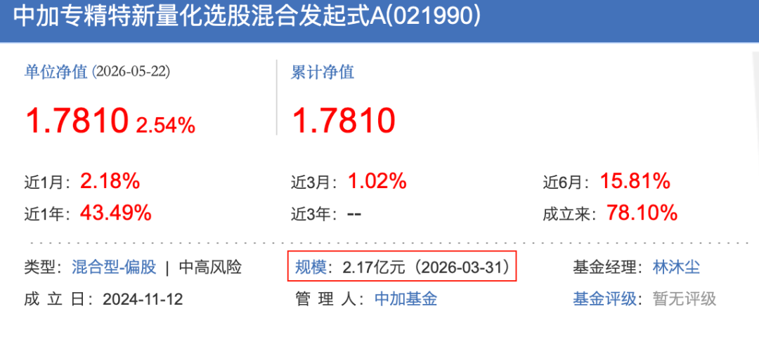中加基金连踩“三雷”,旗下量化选股产品重仓ST清越未披露
