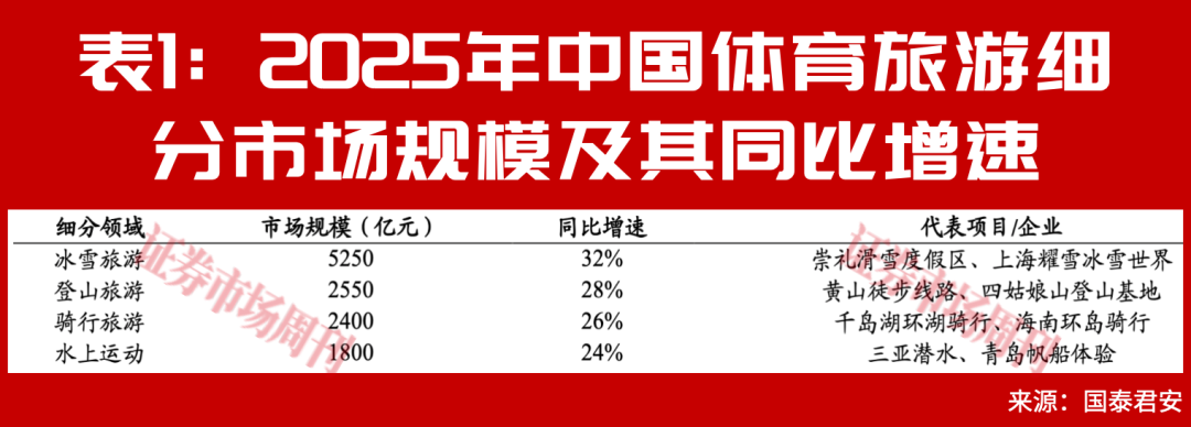 多重热点叠加，端午节+世界杯引发暑期文旅消费热潮