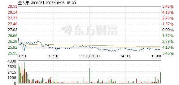 R图 300606_2