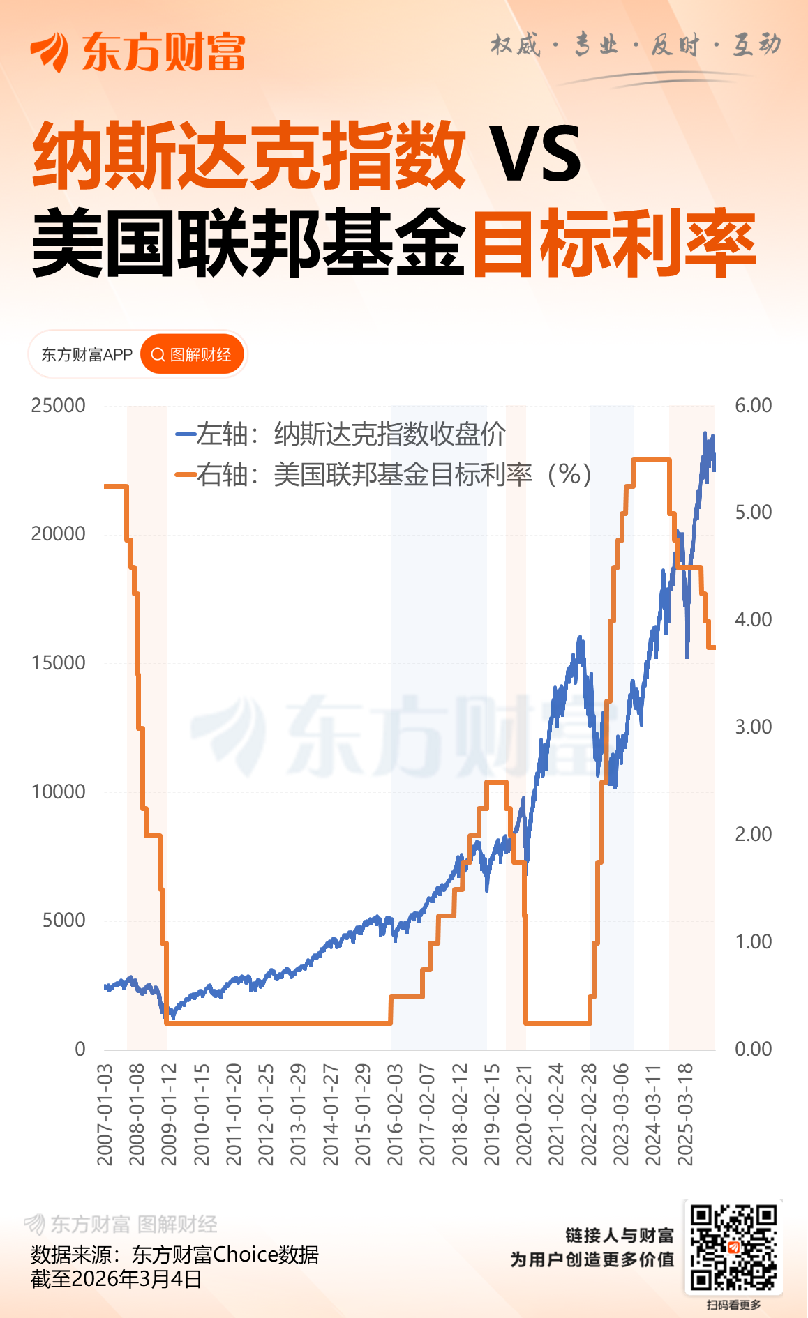 凌晨全线大涨！美联储重磅发布！