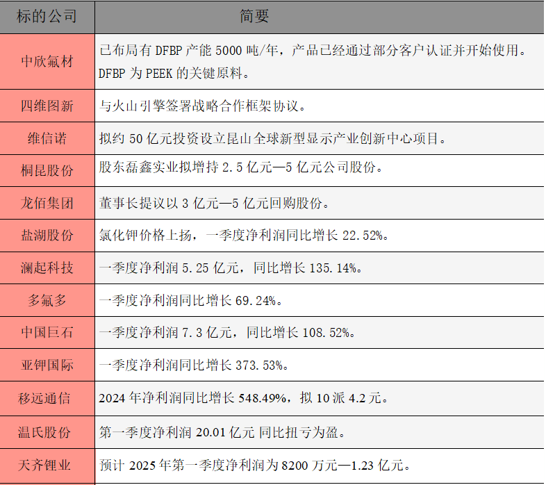 1745450156389516.png 公告精选.png