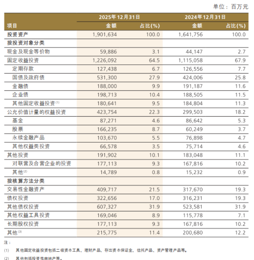 净加仓A股超400亿元!中国人保最新发声 获同业资金大举增持
