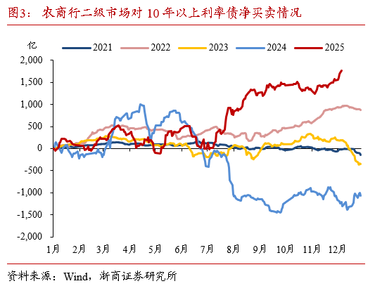 浙商证券:本轮债市要调整多久?耐心等待跨年后的布局机会
