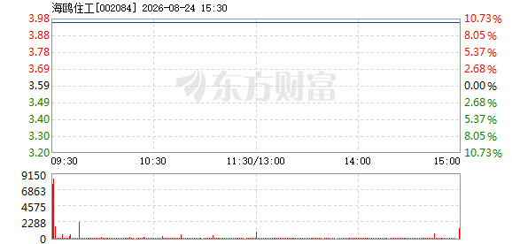 R图 002084_2
