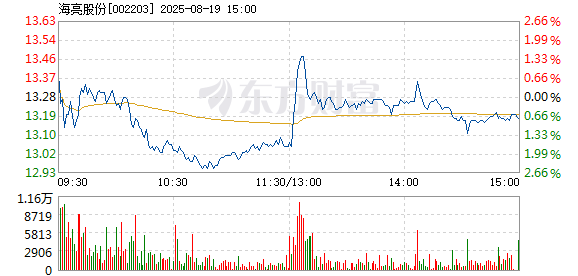 R图 002203_2