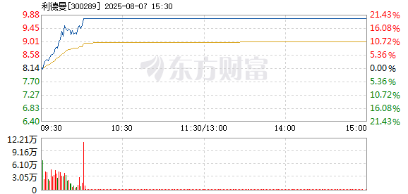 R图 300289_2
