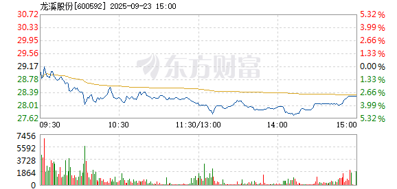 R图 600592_1