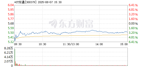 R图 300379_2