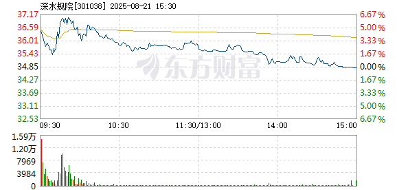 R图 301038_2