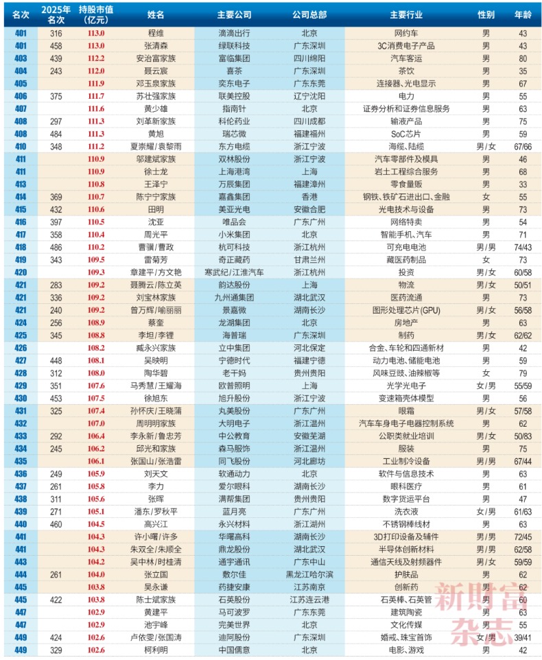 榜单(1)_09.png