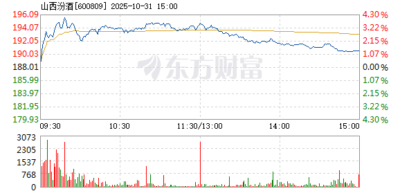 R图 600809_1