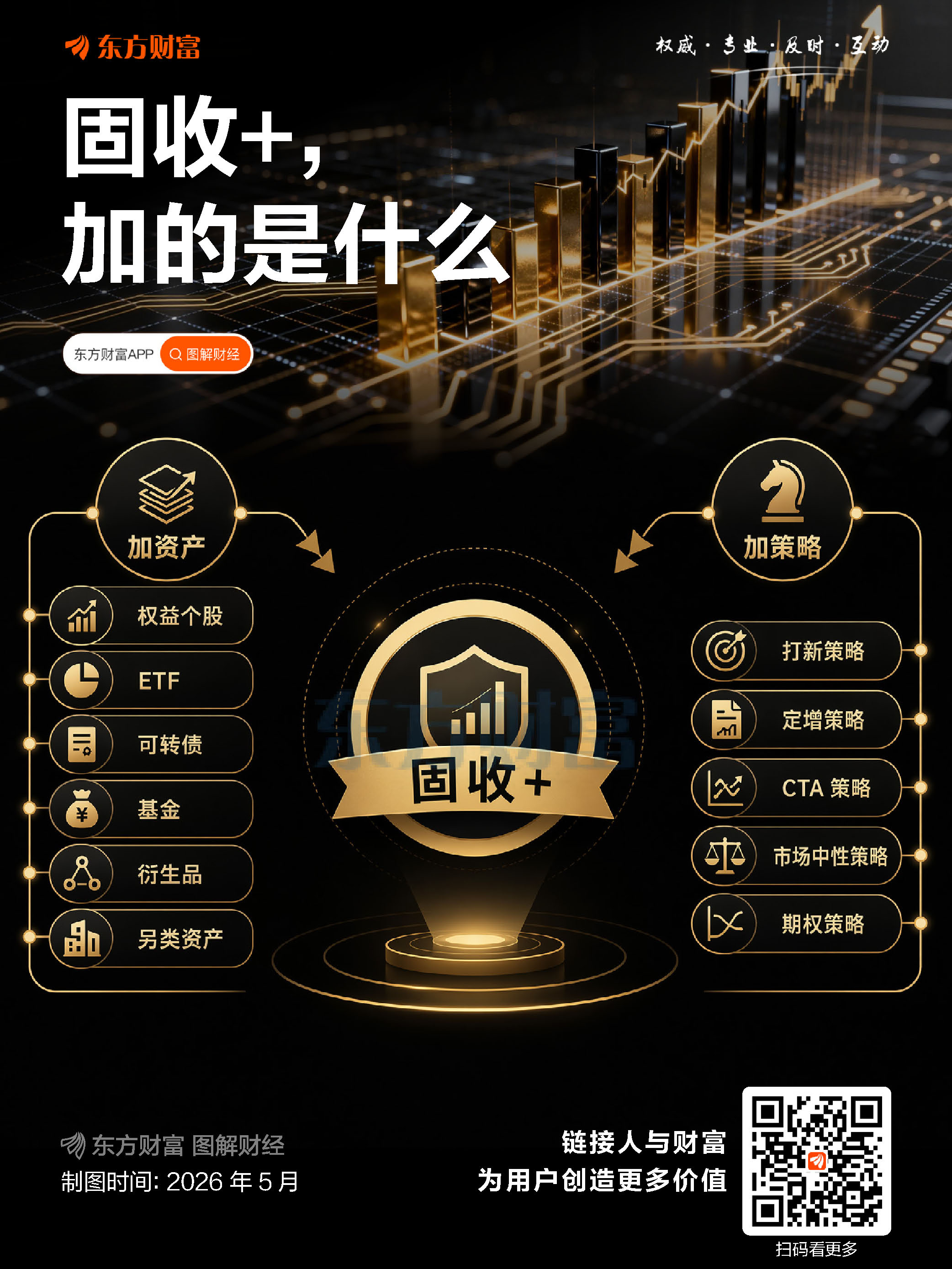 低利率时代 这种“懒人配置”守护资产底气