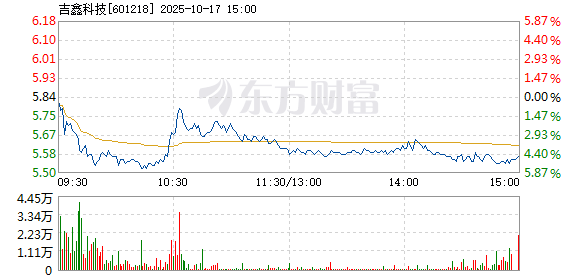 R图 601218_1