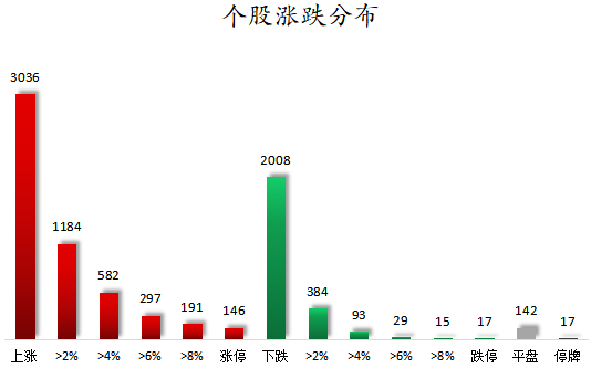 个股涨跌分布.png