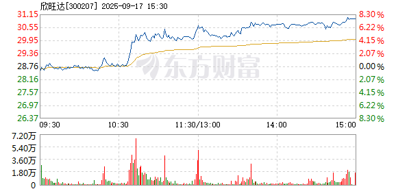 R图 300207_2