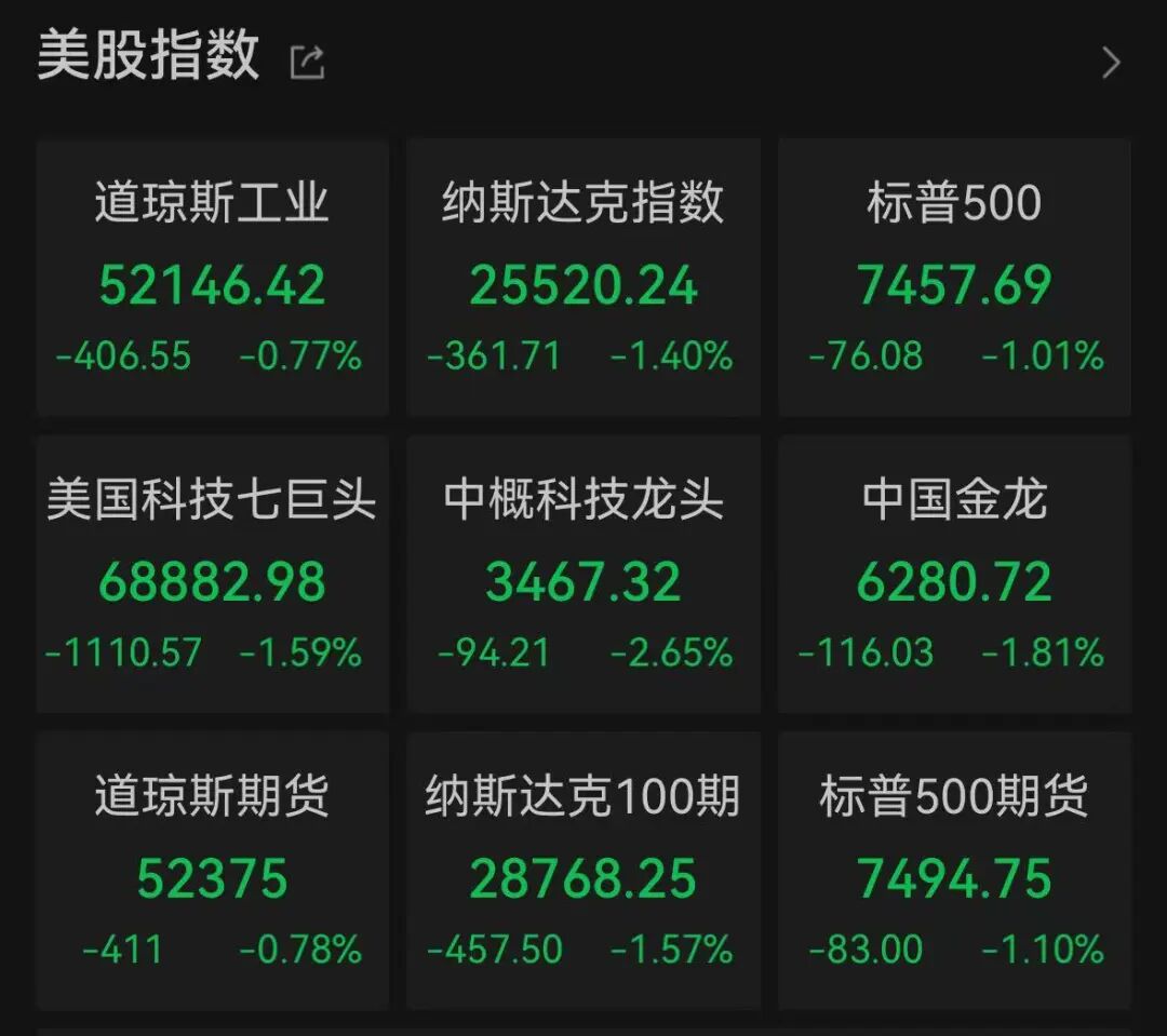 美股费城半导体指数跌入技术性熊市,苹果盘中夺市值第一;美军连续第七晚袭击伊朗