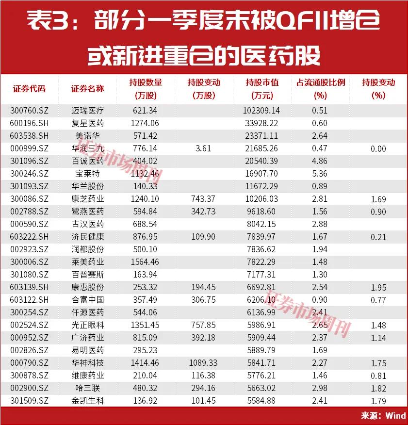 重磅政策集中释放！国家队、QFII积极加仓这一行业！