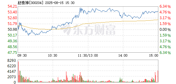 R图 300204_2