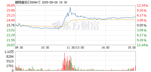R图 300967_2