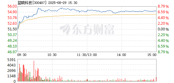 R图 300487_2