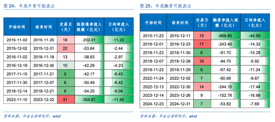 华金策略：驱动科技板块见底的核心因素是积极的政策和产业催化