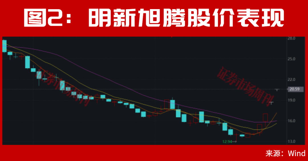 A股，离筹码出清已经不远了！大反转会一触即发?