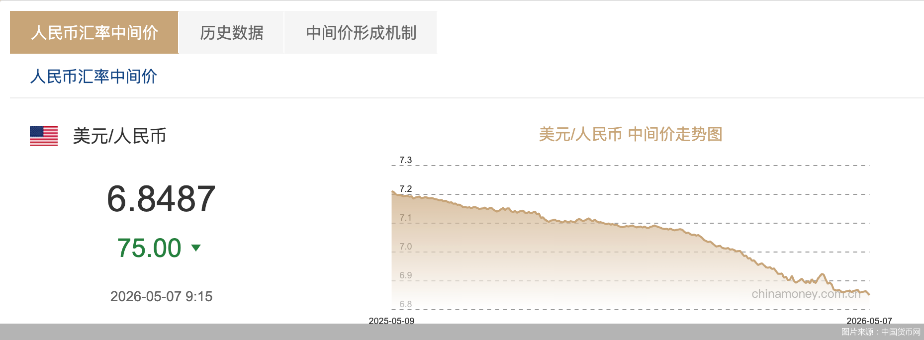 图片来源：中国货币网