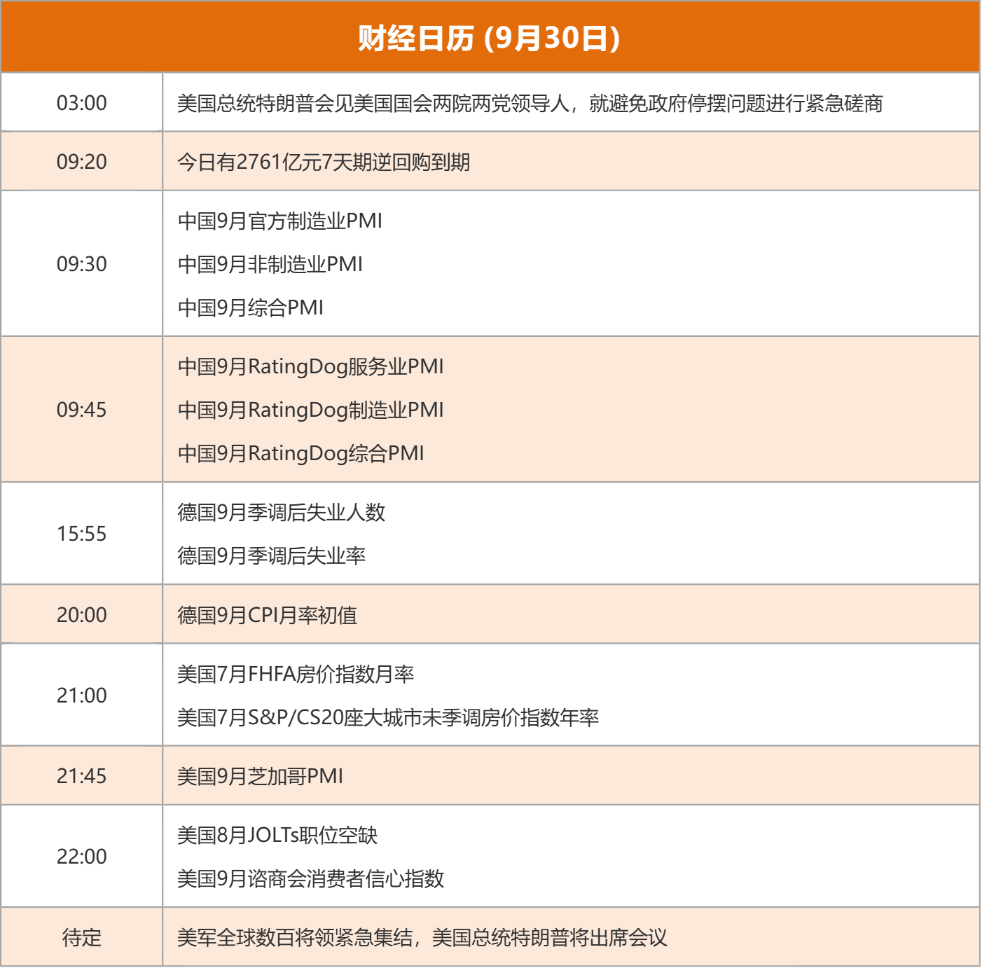 东方财富财经早餐 9月30日周二