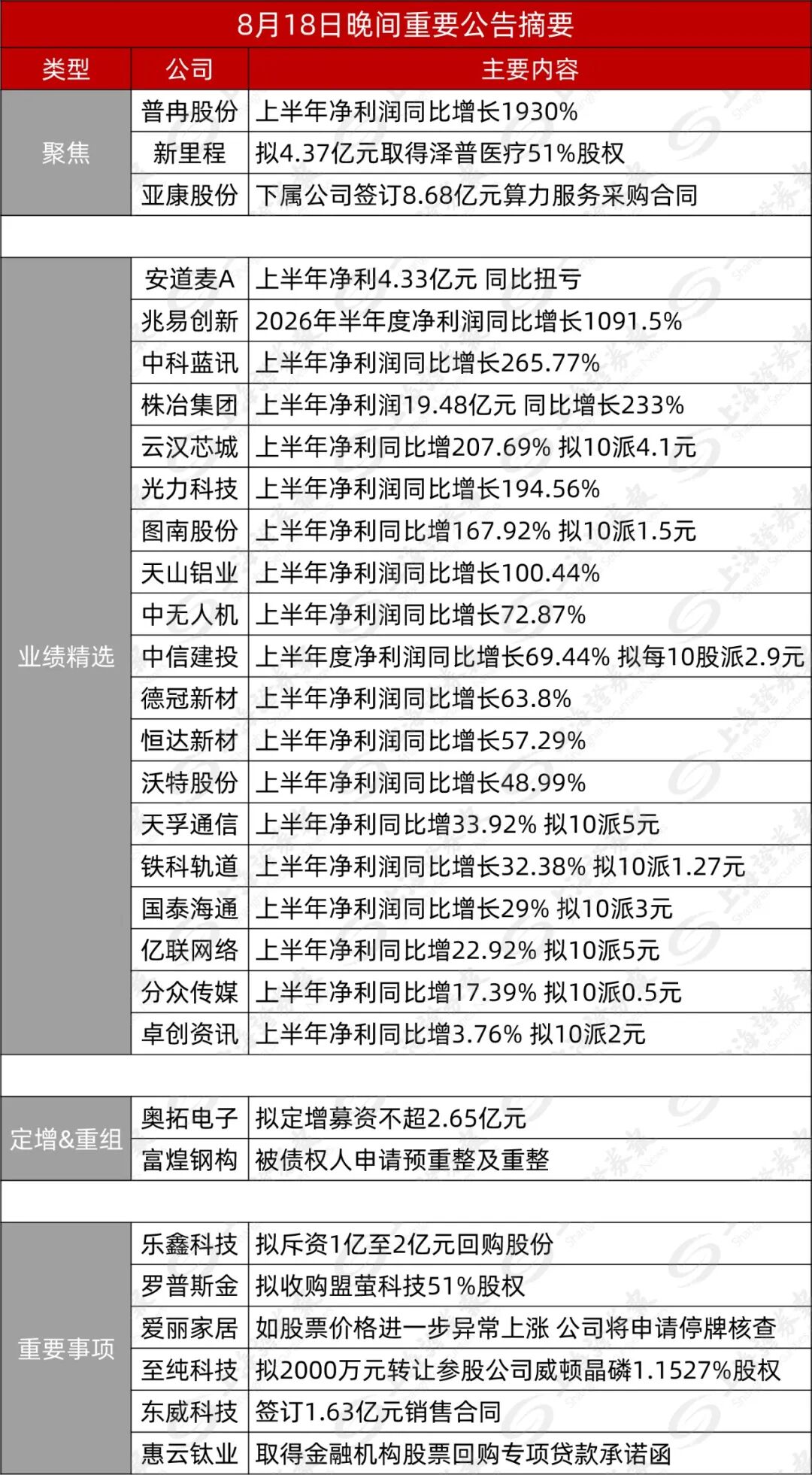 8月18日晚间重要公告