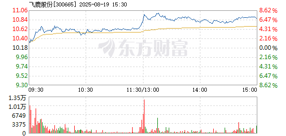 R图 300665_2