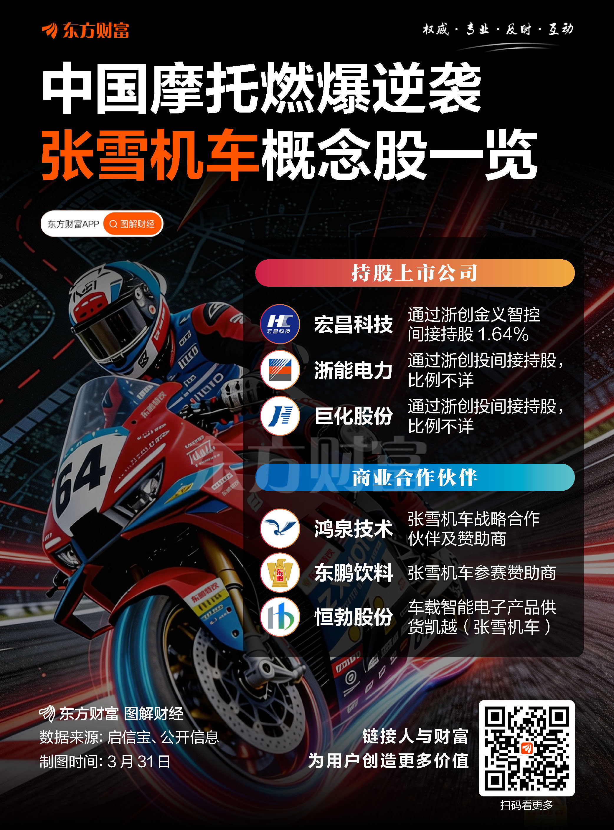 20CM两连板！张雪机车概念股暴涨