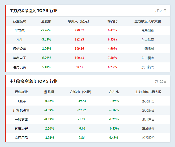 行业资金流向