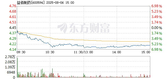 R图 600594_1