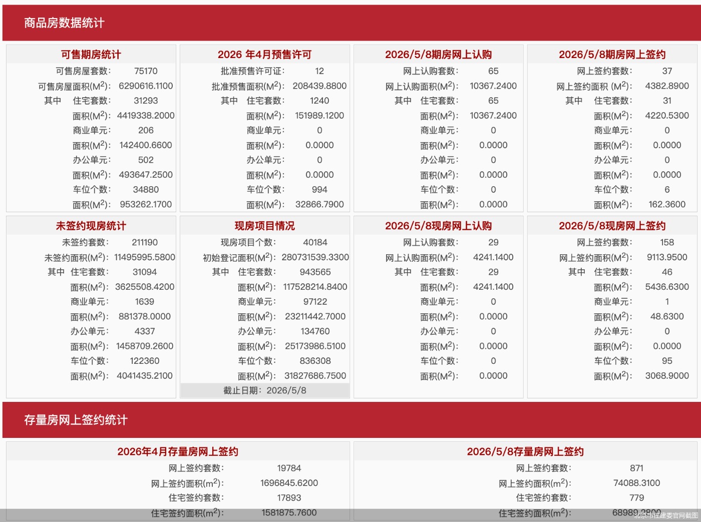 北京市住建委官网截图