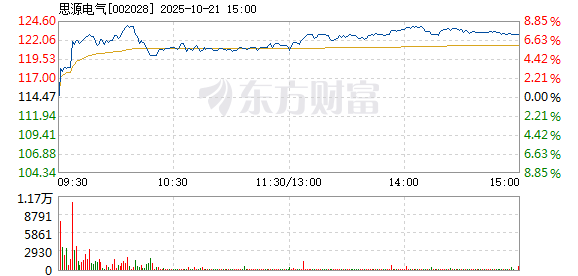 R图 002028_2
