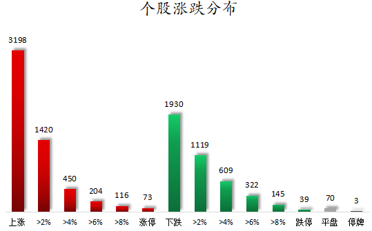 个股涨跌分布.png