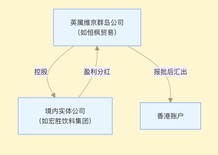 图片制作：界面新闻 