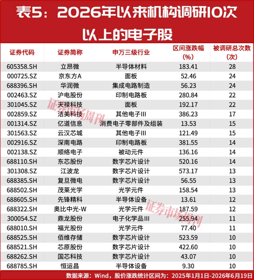 AI景气周期确立，国产AI龙头价值重塑