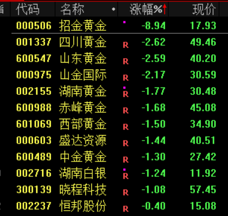 多个利好 创业板指刷新阶段新高！锂电池产业链集体走强